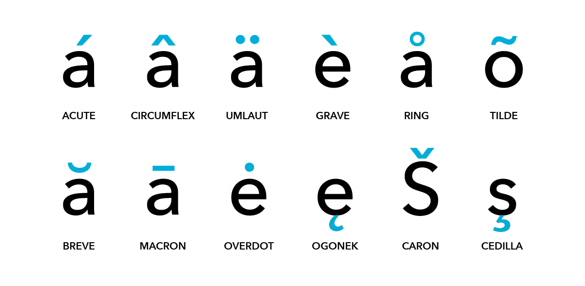 Examples of diacritical marks