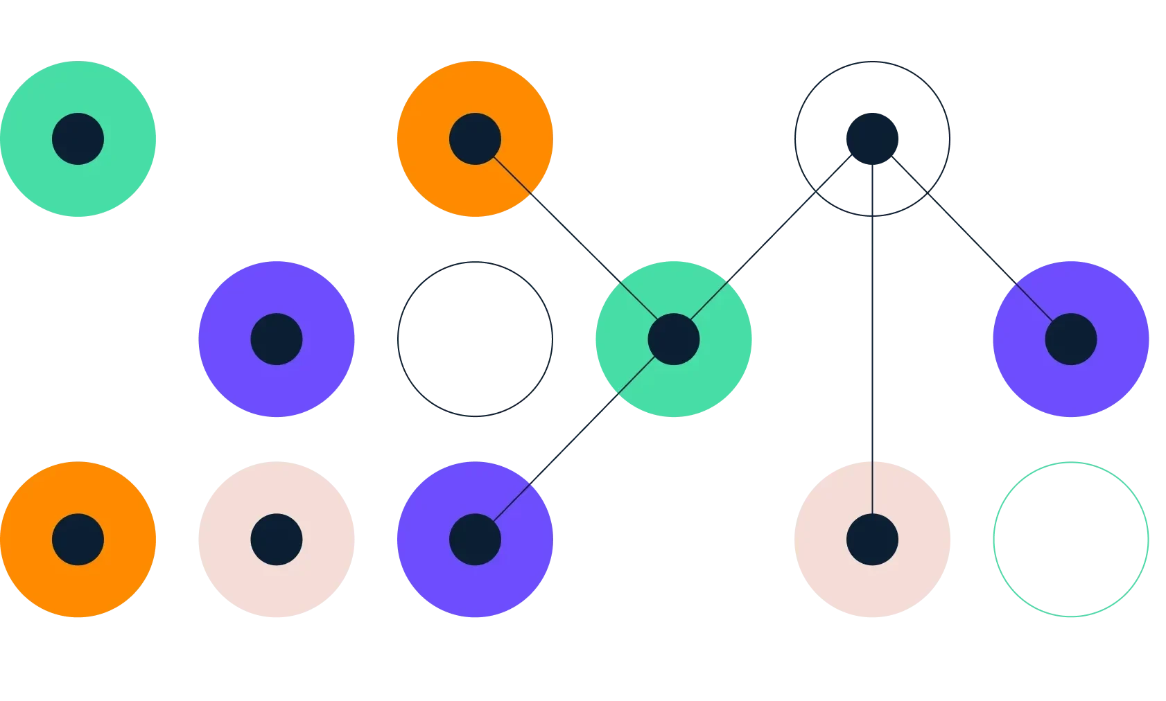 Connected colored dots that are part of the Trilliant Health website design, representing how the company connects the dots for its clients