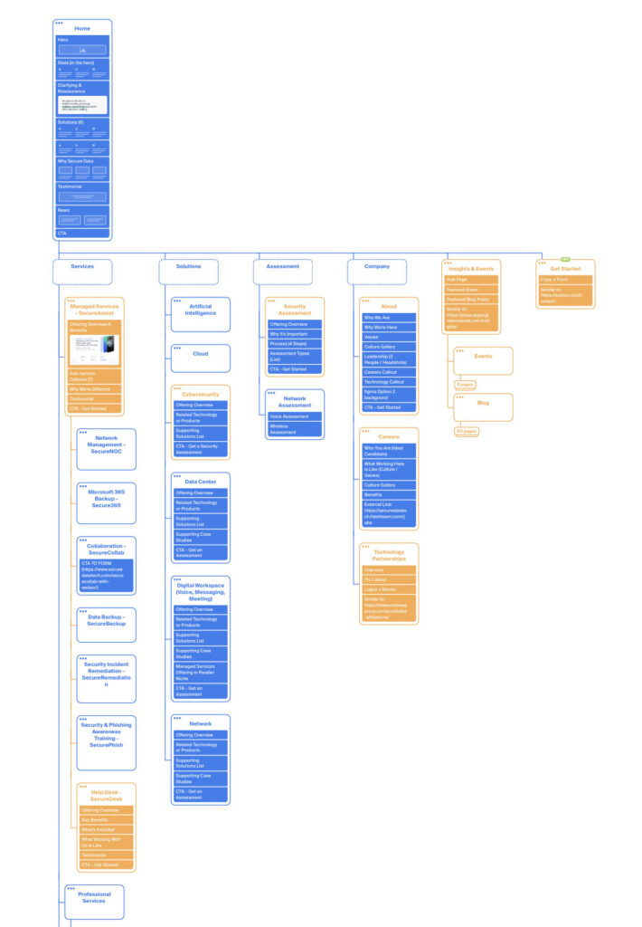 Secure Data Technologies sitemap